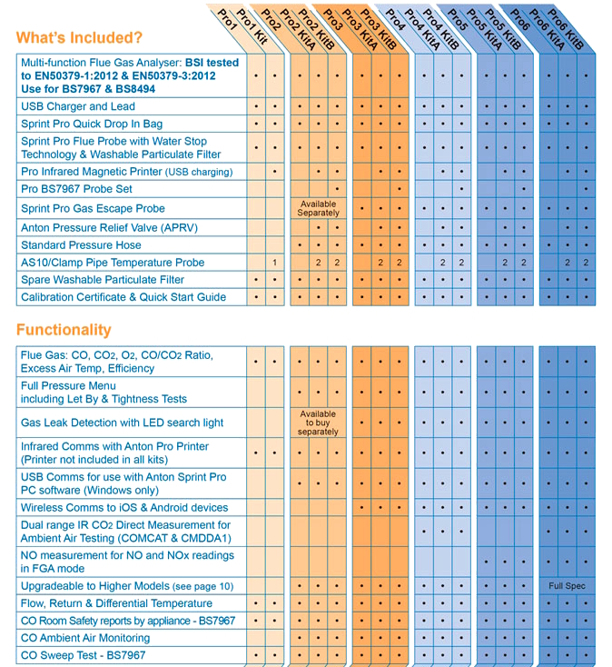 Anton-sprint-pro-model-comparison.jpg